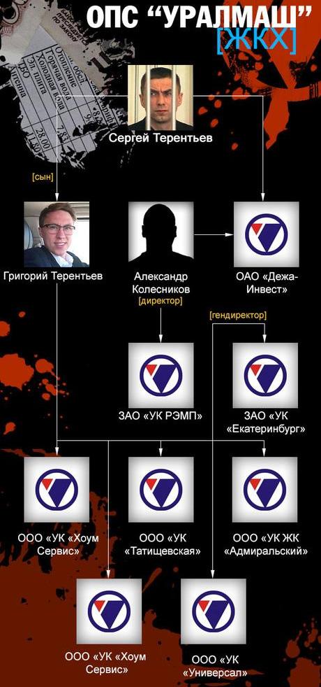 Вихарев, Алексей, депутат, Екатеринбург, ОПС, Уралмаш, Терентьев, Сергей, ЕМУП, Спецавтобаза, Водоканал, ЮСТА, школьное, питание, криминал, Светлана, Прокопьева, уголовное, дело, Псков, цензура, приговор, прокуратура, ФСБ, СИЗО, Ройзман, Евгений