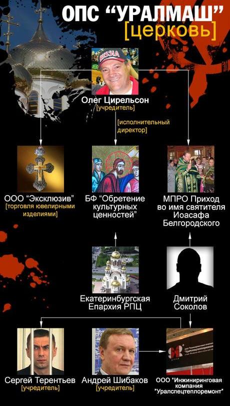 Вихарев, Алексей, депутат, Екатеринбург, ОПС, Уралмаш, Терентьев, Сергей, ЕМУП, Спецавтобаза, Водоканал, ЮСТА, школьное, питание, криминал, Светлана, Прокопьева, уголовное, дело, Псков, цензура, приговор, прокуратура, ФСБ, СИЗО, Ройзман, Евгений