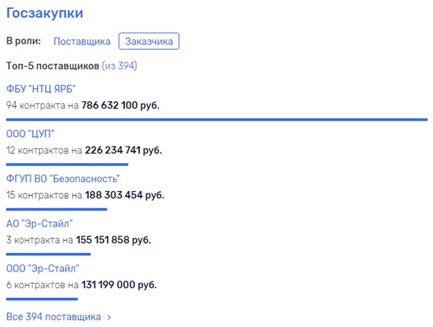 Норильск, катастрофа, новости, экология, ущерб, Потанин, Росприроднадзор, Радионова, сговор, Сечин, скандал, загрязнение, халатность, бездействие, офшоры, махинации, нарушения, Путин, расследование