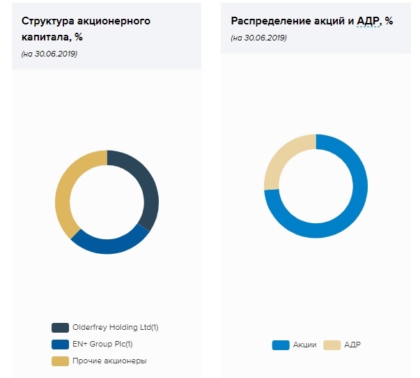 Норильск, катастрофа, новости, экология, ущерб, Потанин, Росприроднадзор, Радионова, сговор, Сечин, скандал, загрязнение, халатность, бездействие, офшоры, махинации, нарушения, Путин, расследование