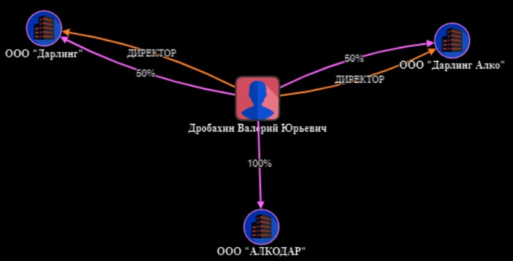 Дарлинг, Дробахин, алкоголь, скандал, нарушения, МВД, ущерб, обыск, изъятие, Ясинский, оперативник,  СКР, заказ, Росалкогольрегулирование, махинации, превышение